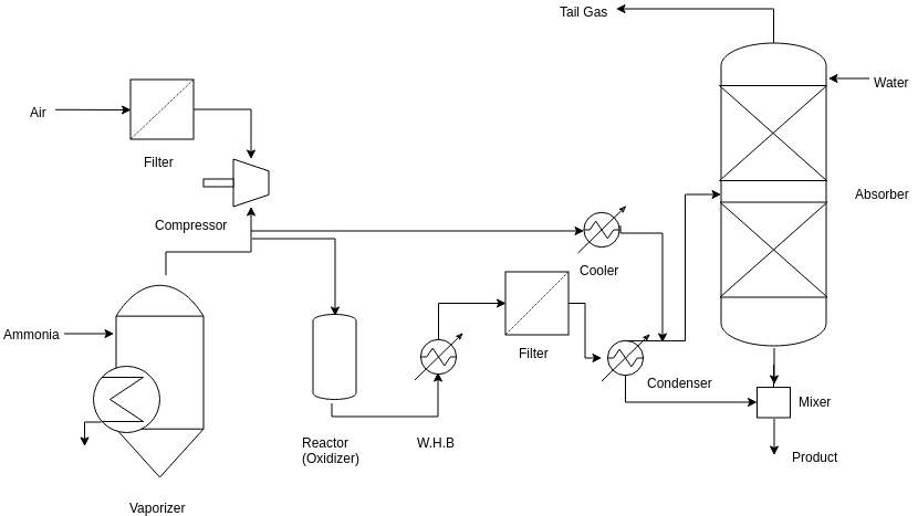 Detail Production Process Template Nomer 16