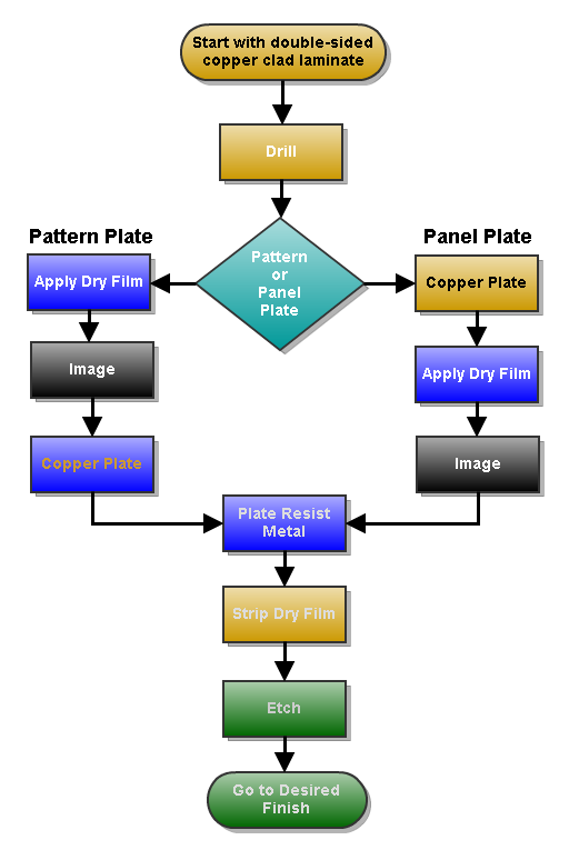 Detail Production Process Template Nomer 18
