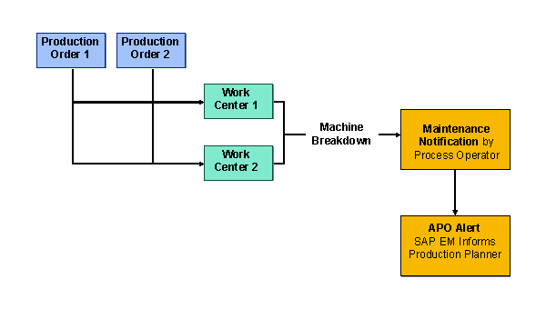 Detail Production Process Template Nomer 26