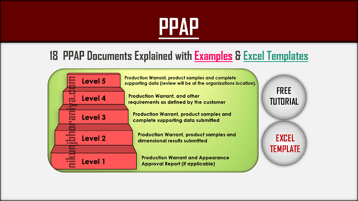 Detail Production Process Template Nomer 35