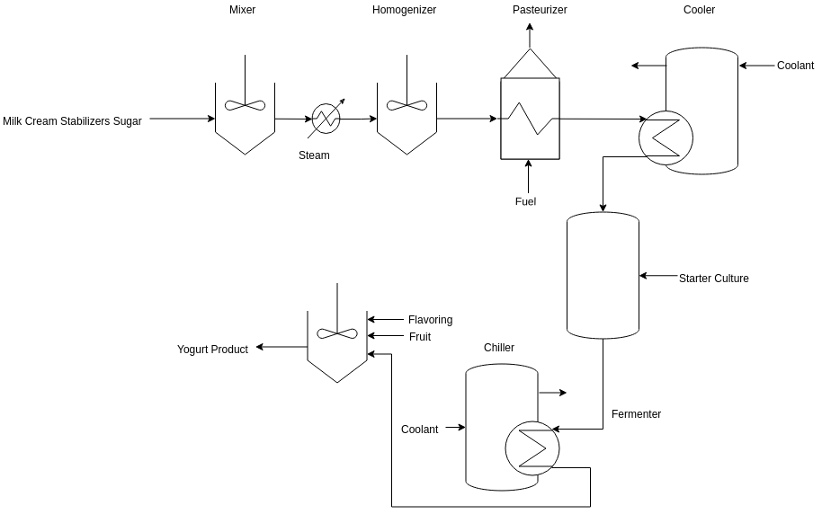 Detail Production Process Template Nomer 46