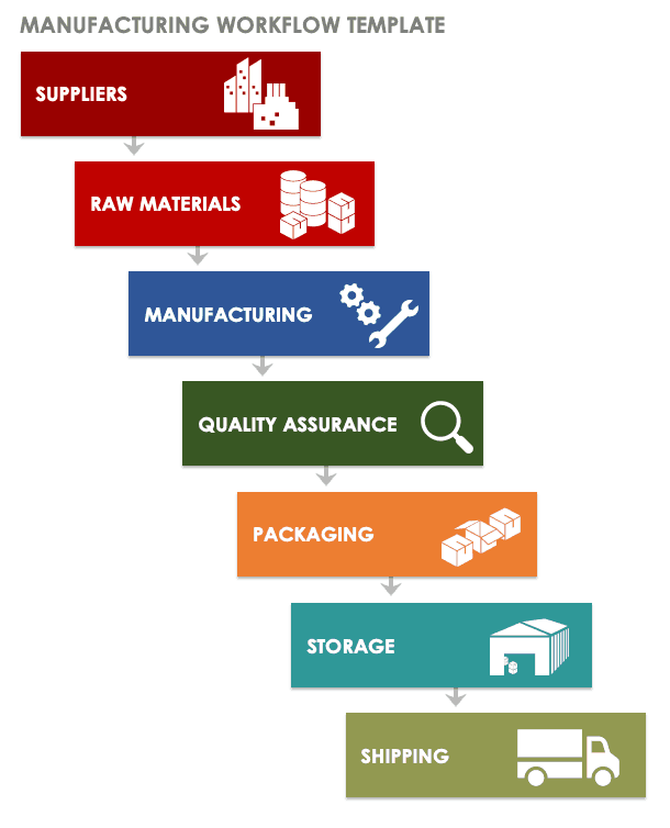 Detail Production Process Template Nomer 8