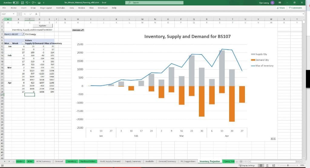 Detail Production Template Excel Nomer 13