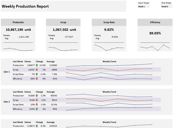 Detail Production Template Excel Nomer 35