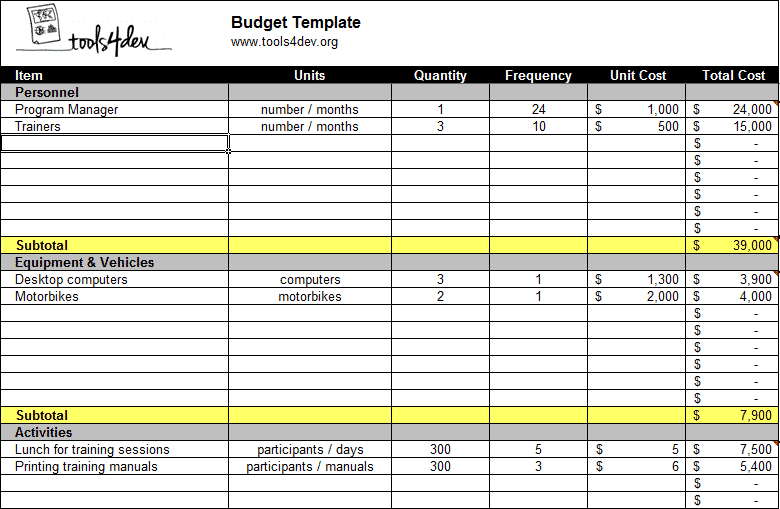 Detail Program Budget Template Nomer 2