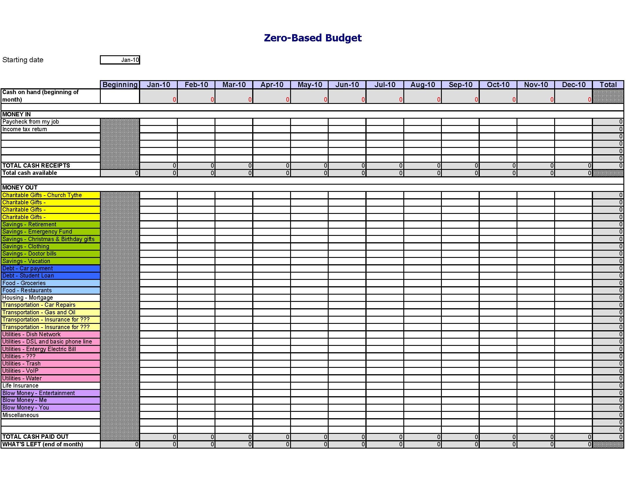 Detail Program Budget Template Nomer 15