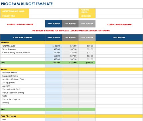 Detail Program Budget Template Nomer 16