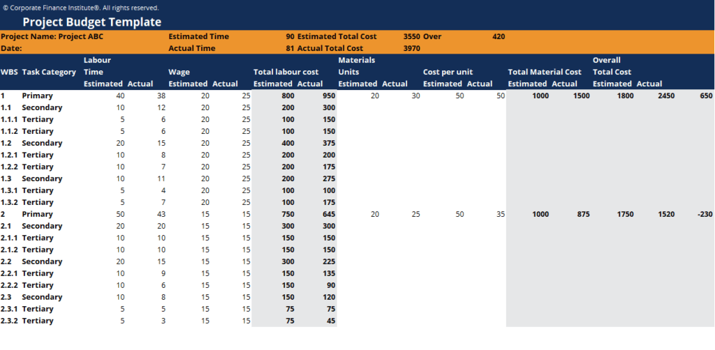 Detail Program Budget Template Nomer 19