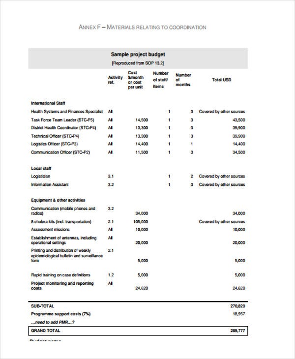 Detail Program Budget Template Nomer 21