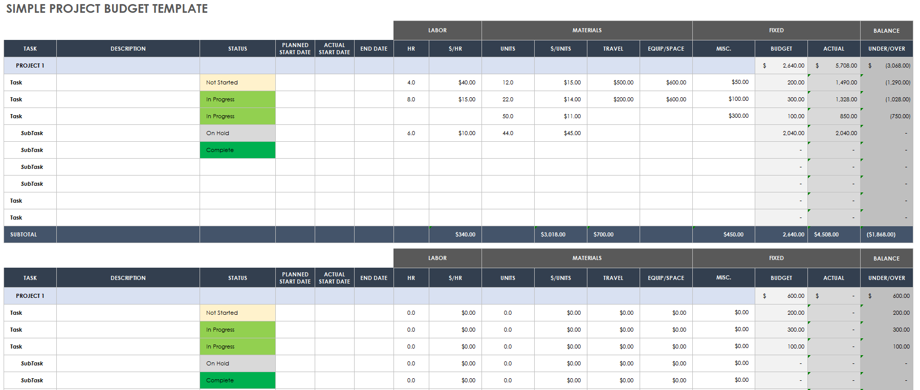 Detail Program Budget Template Nomer 4