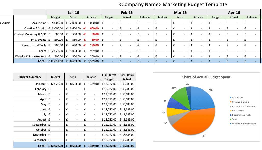 Detail Program Budget Template Nomer 44