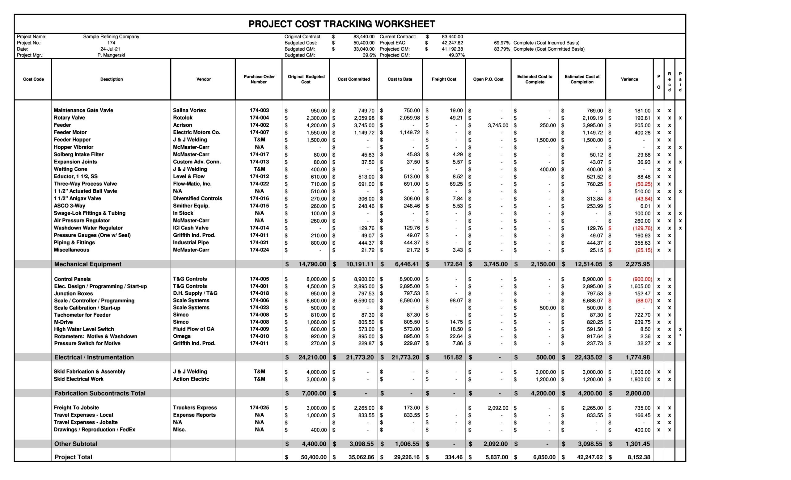 Detail Program Budget Template Nomer 6