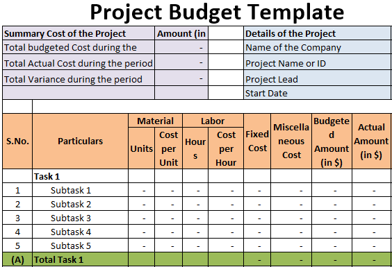 Detail Program Budget Template Nomer 7