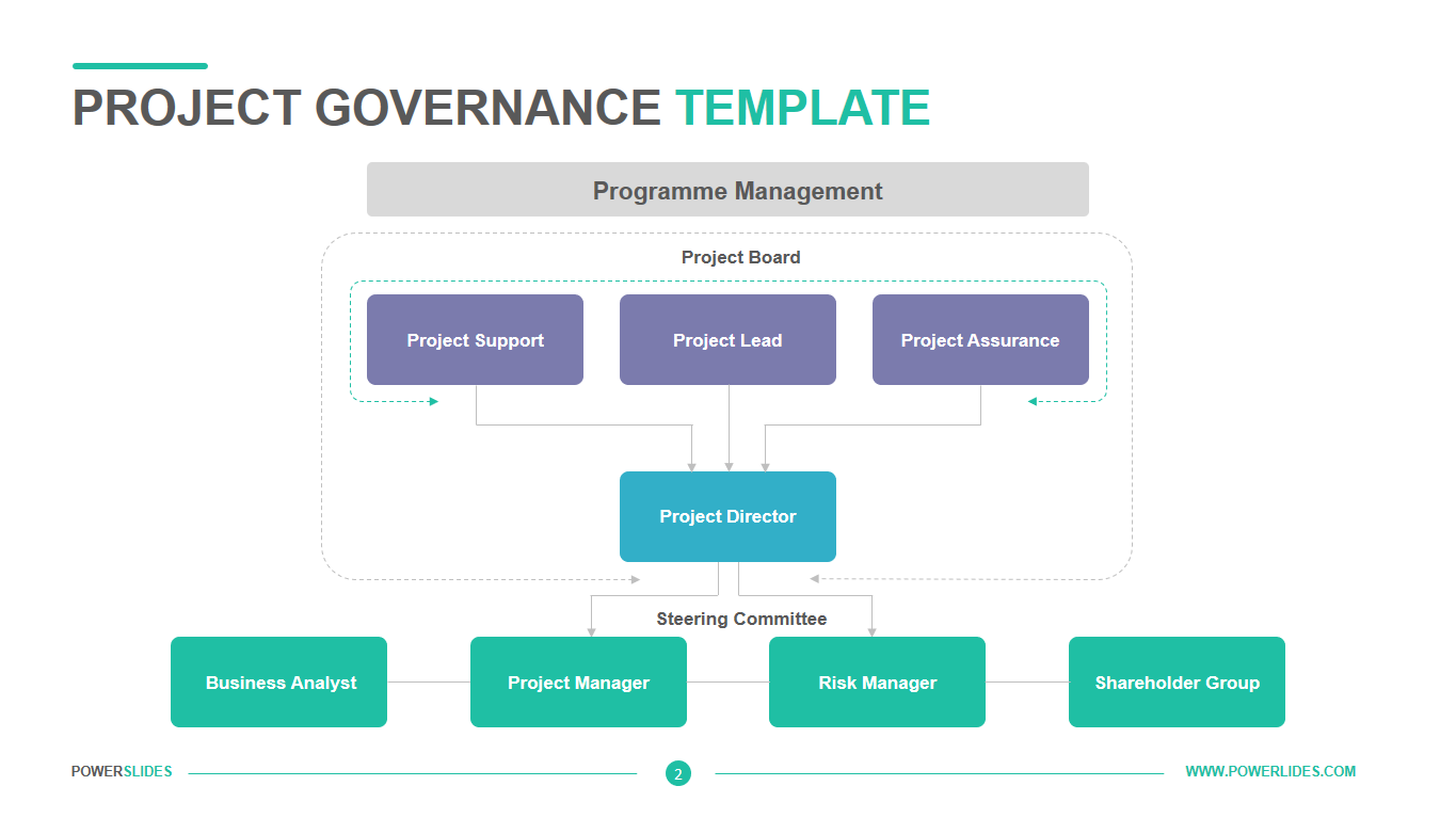 Detail Program Governance Template Nomer 2