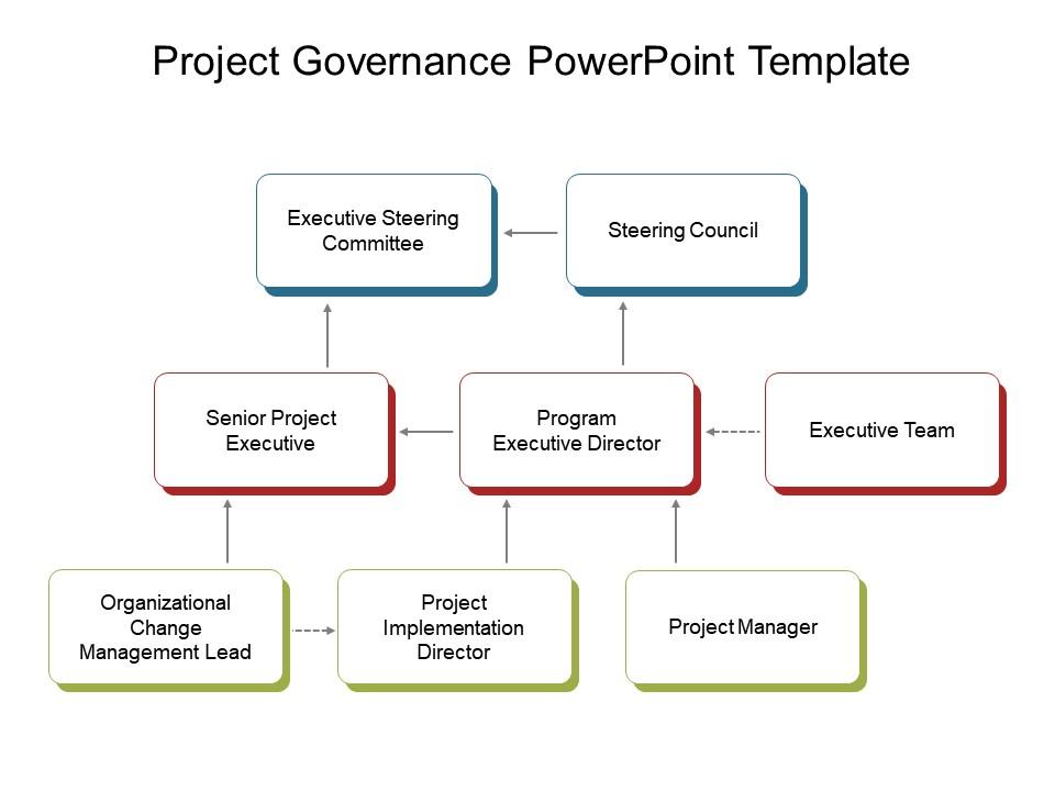 Detail Program Governance Template Nomer 10
