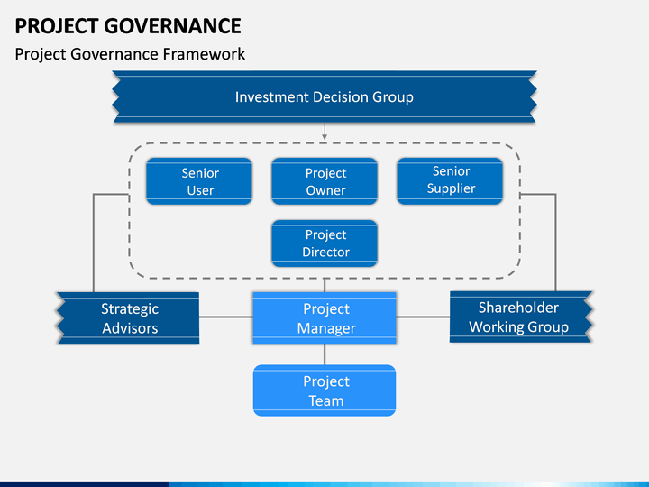 Detail Program Governance Template Nomer 14