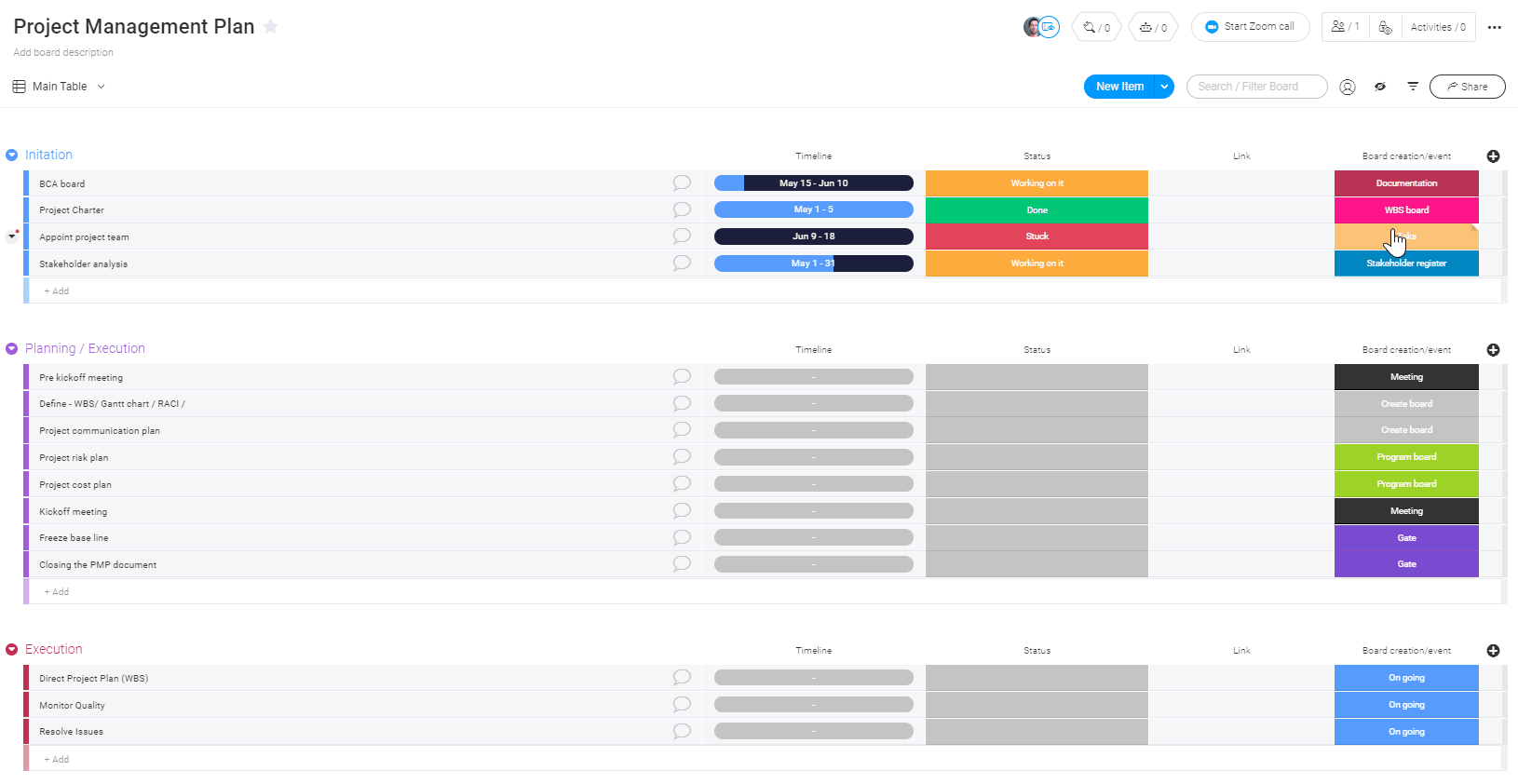 Detail Program Governance Template Nomer 24