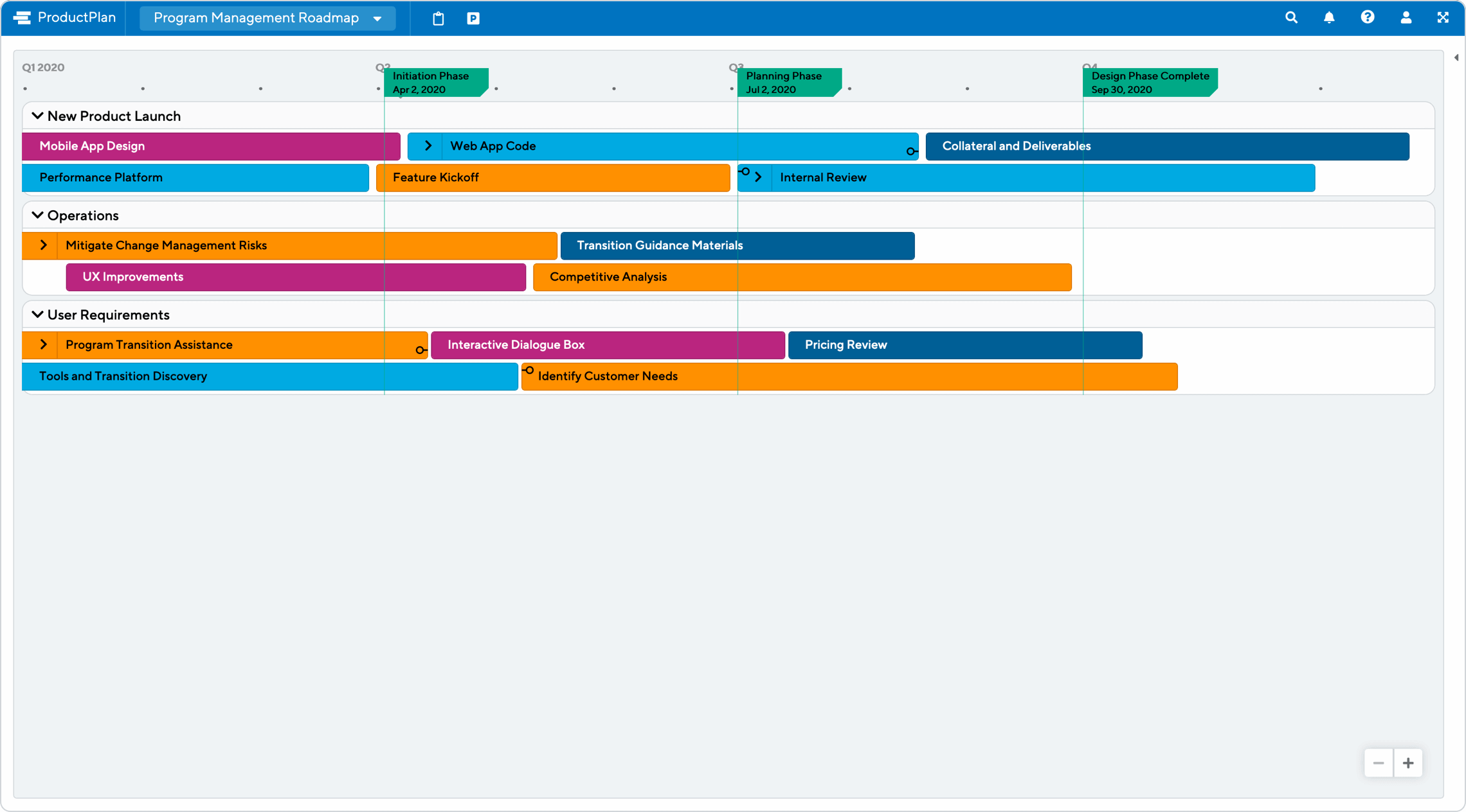 Detail Program Governance Template Nomer 25