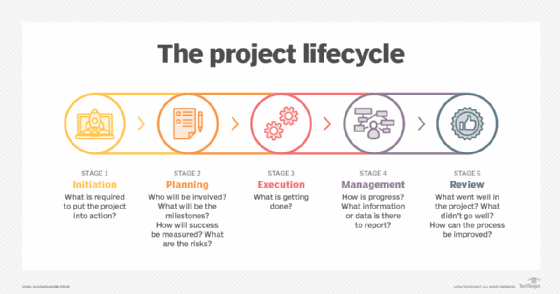 Detail Program Governance Template Nomer 27