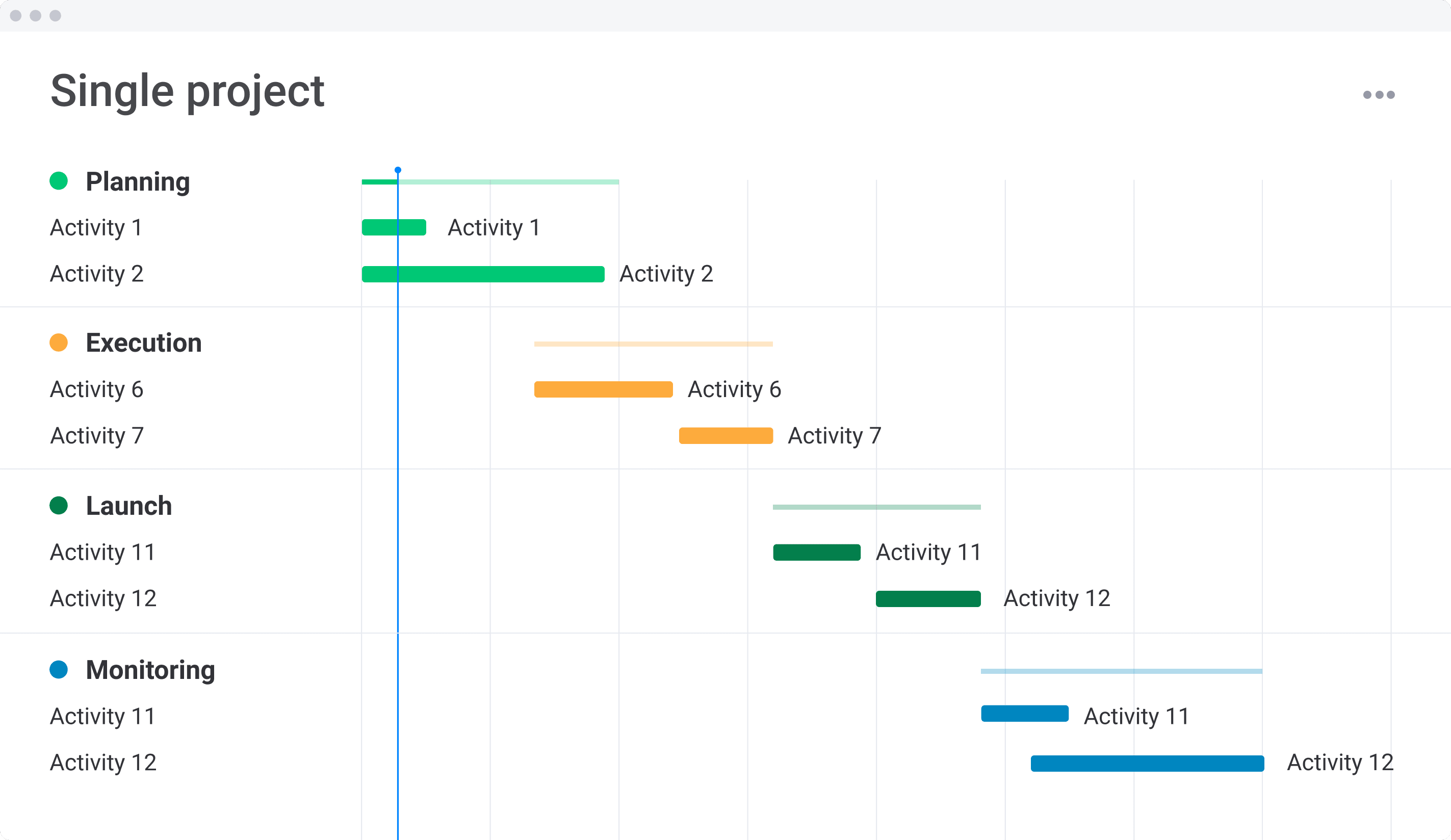 Detail Program Governance Template Nomer 39