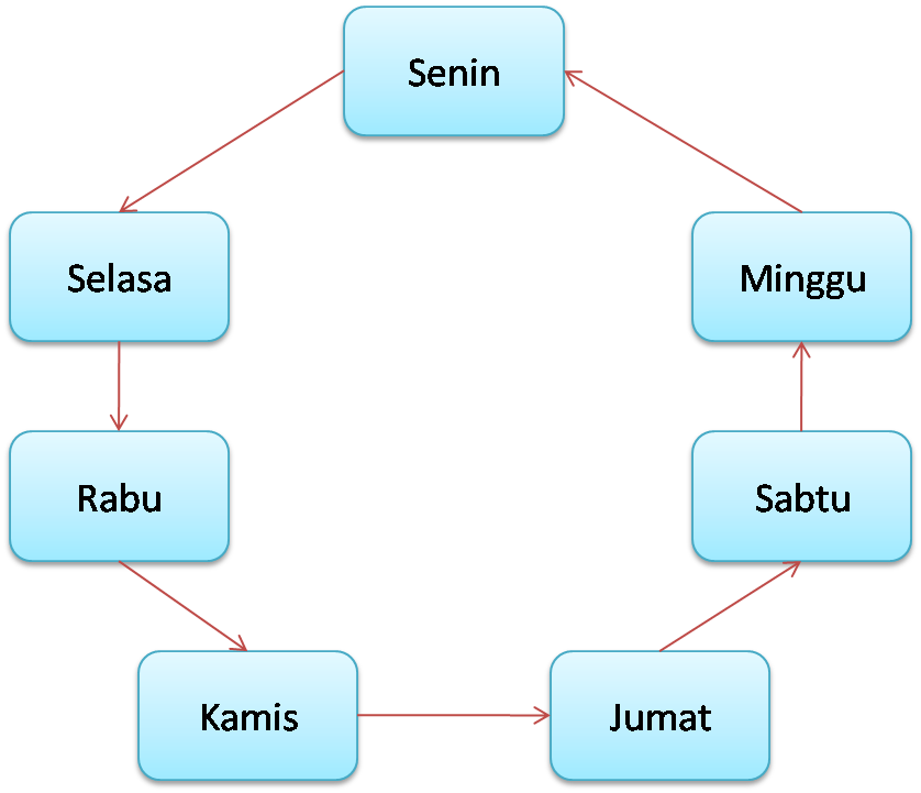 Detail Program Kalender Bahasa C Nomer 4