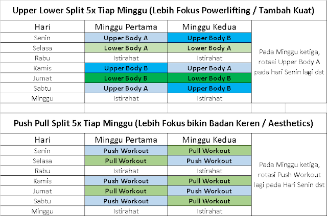 Detail Program Latihan Fitnes Pemula Beserta Gambar Nomer 6