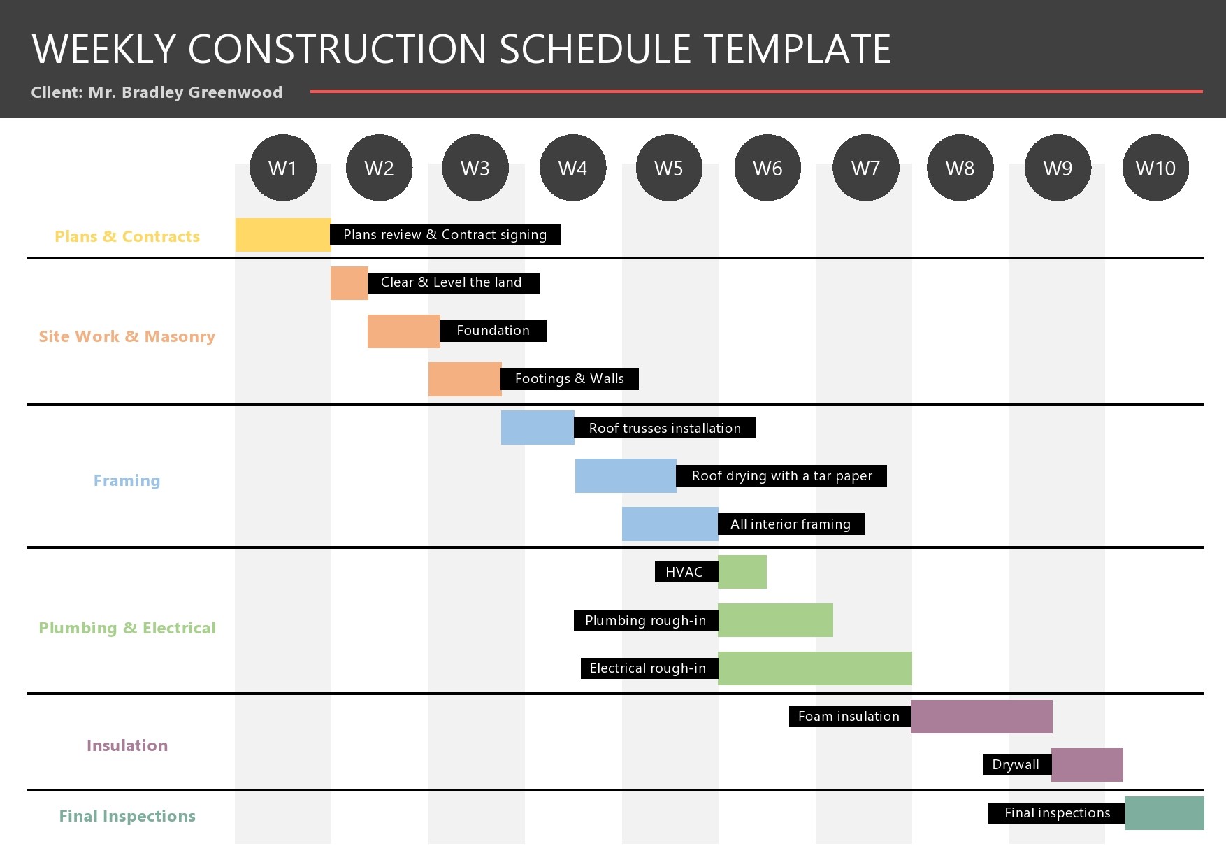 Detail Program Timeline Template Excel Nomer 14