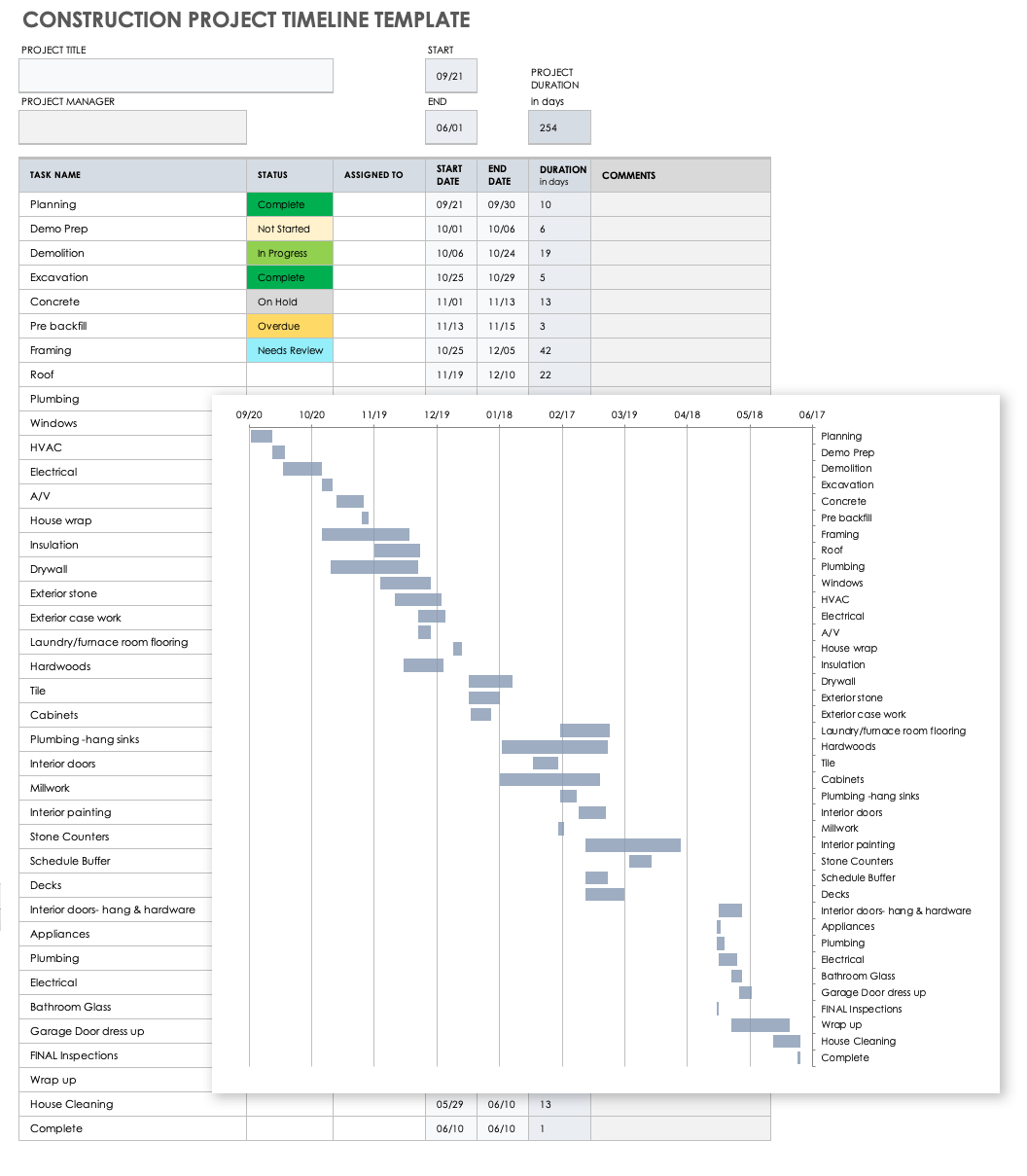 Detail Program Timeline Template Excel Nomer 49