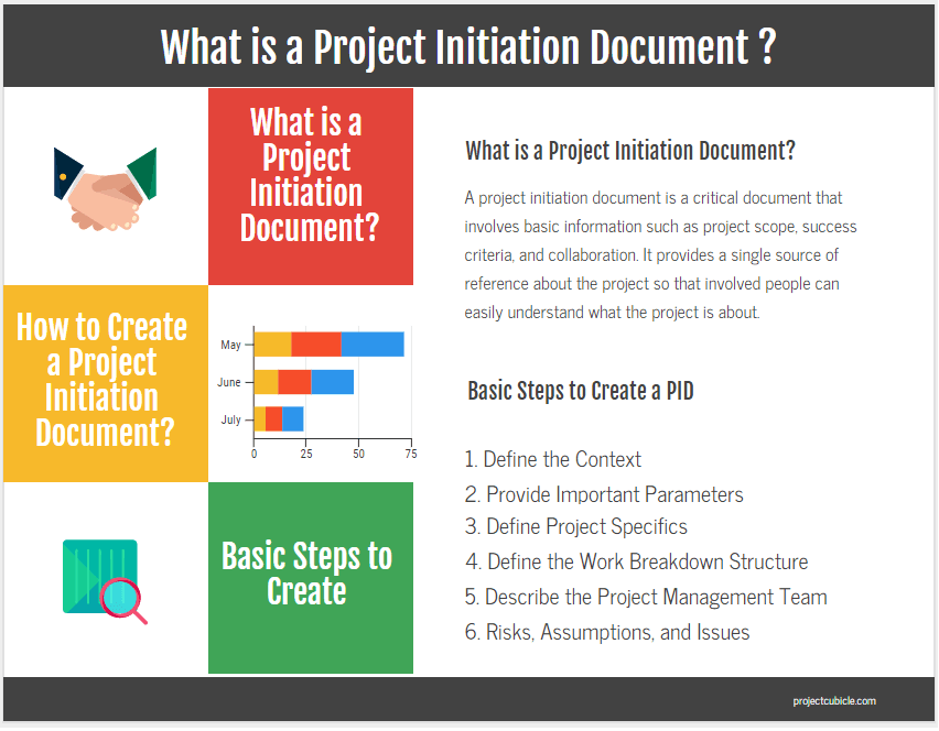 Detail Programme Initiation Document Template Nomer 15