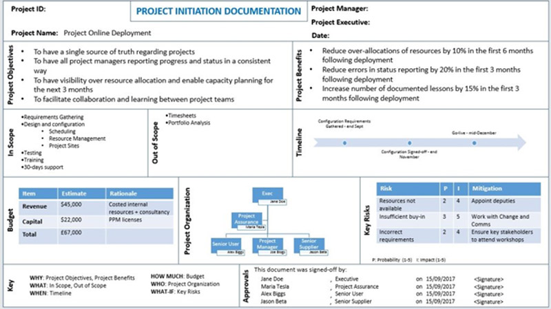 Detail Programme Initiation Document Template Nomer 3