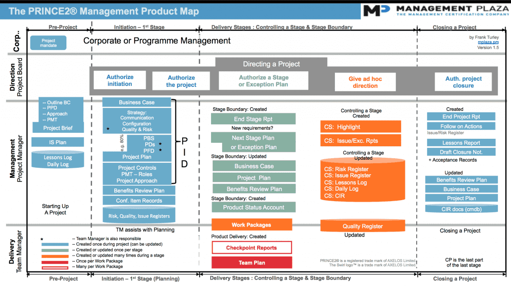 Detail Programme Initiation Document Template Nomer 21