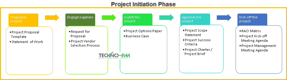 Detail Programme Initiation Document Template Nomer 24