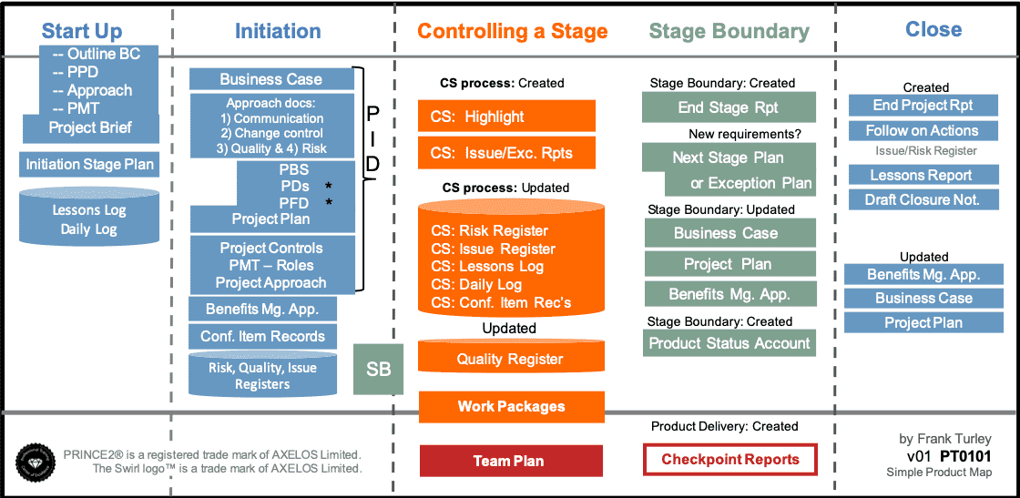 Detail Programme Initiation Document Template Nomer 5