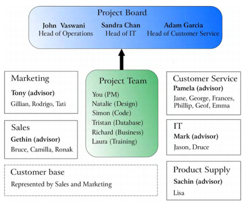 Detail Programme Initiation Document Template Nomer 35