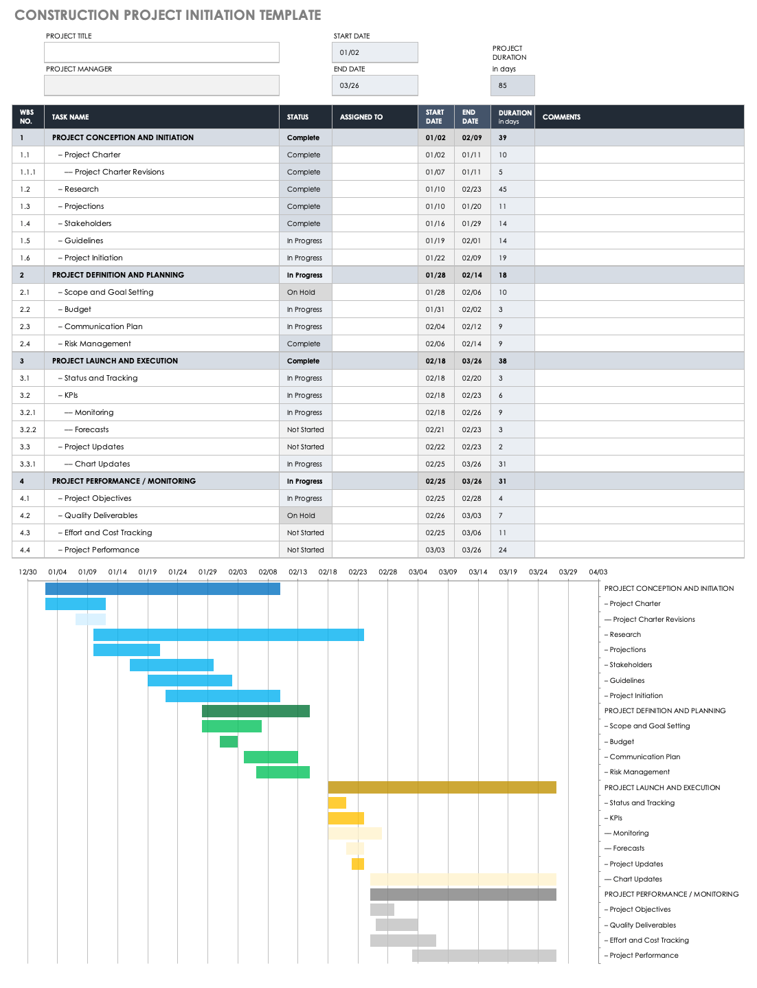Detail Programme Initiation Document Template Nomer 7