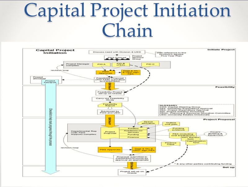 Detail Programme Initiation Document Template Nomer 9