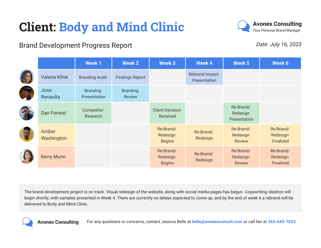 Detail Progress Report Template Nomer 17