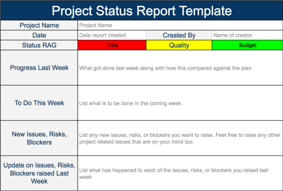 Detail Progress Report Template Nomer 24