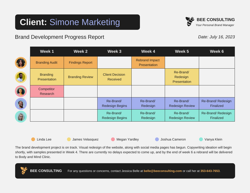 Detail Progress Report Template Nomer 4