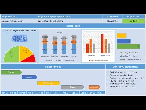 Detail Progress Report Template Nomer 33