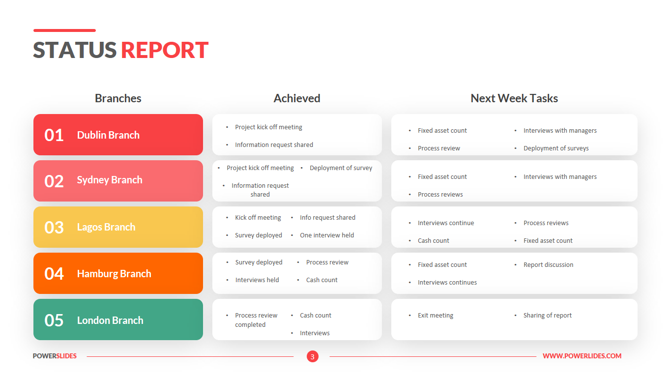 Detail Progress Report Template Nomer 42