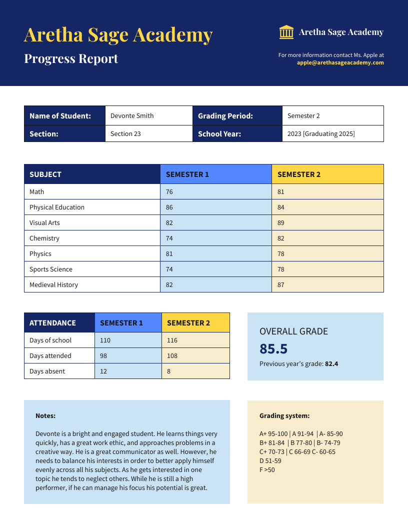 Detail Progress Report Template Nomer 8