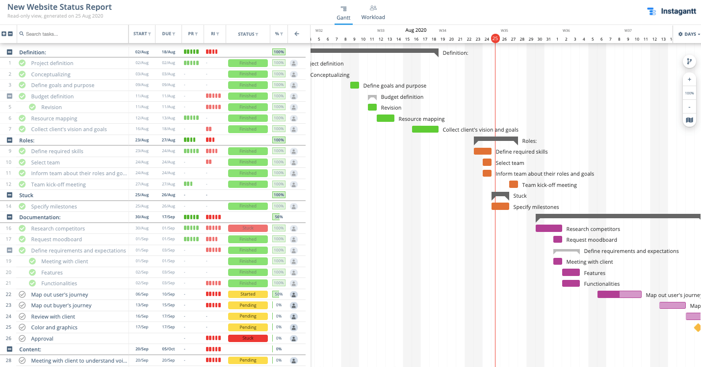 Detail Progress Report Template Excel Nomer 24