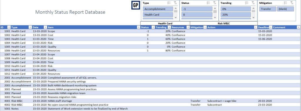 Detail Progress Report Template Excel Nomer 25