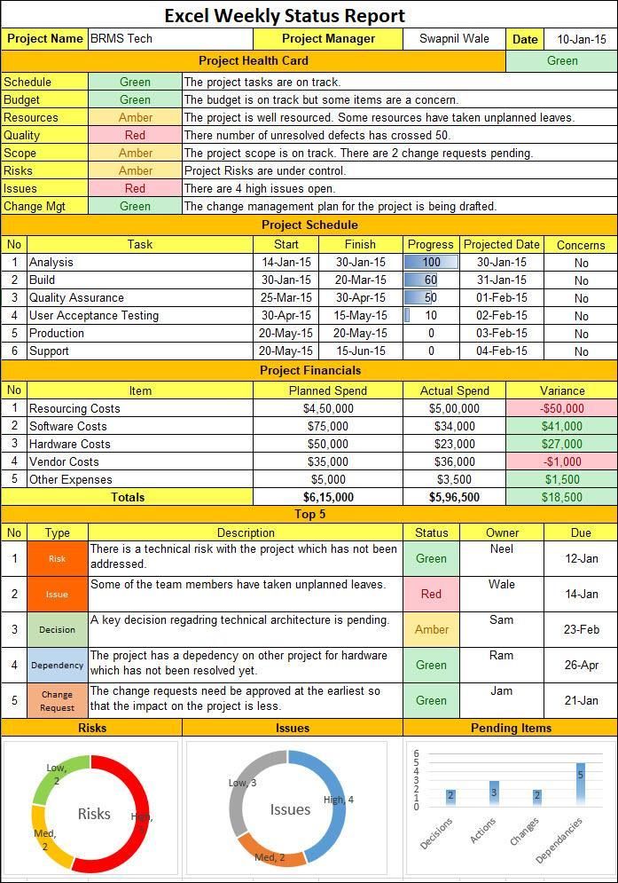 Detail Progress Report Template Excel Nomer 37