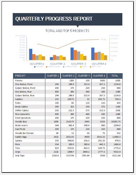 Detail Progress Report Template Excel Nomer 44