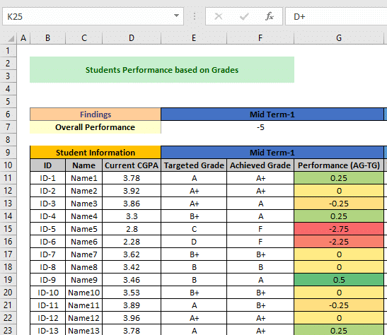 Progress Tracker Excel Template - KibrisPDR