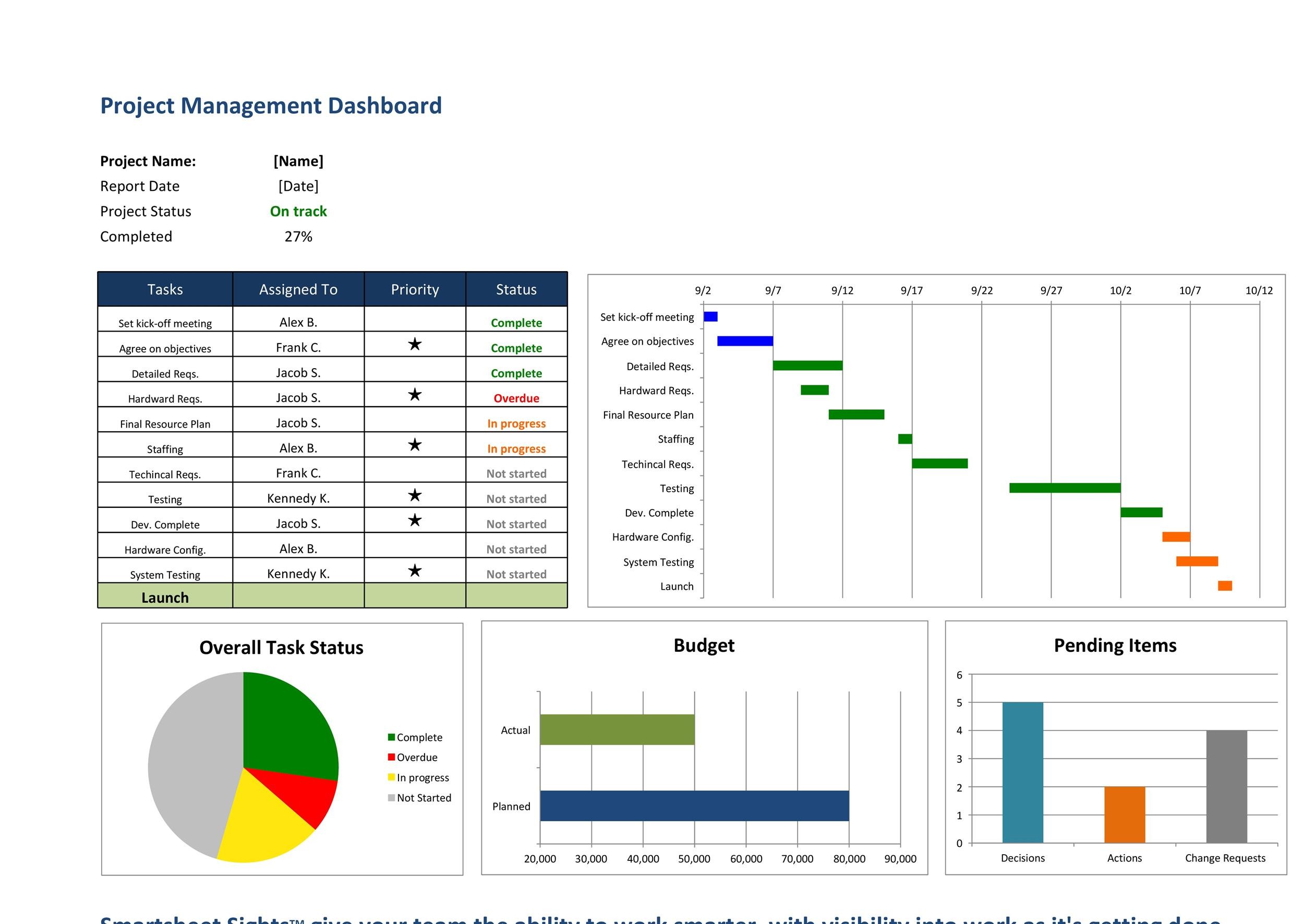 Detail Progress Tracker Excel Template Nomer 17