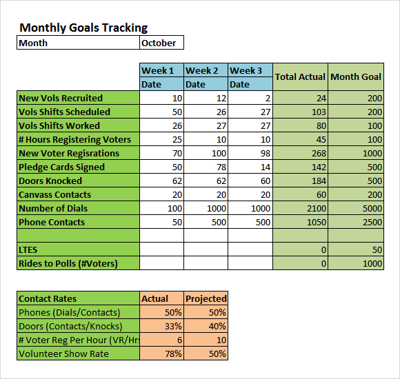 Detail Progress Tracker Excel Template Nomer 22