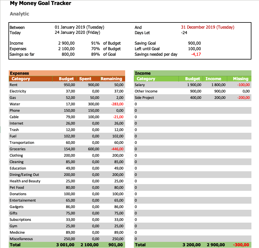 Detail Progress Tracker Excel Template Nomer 23